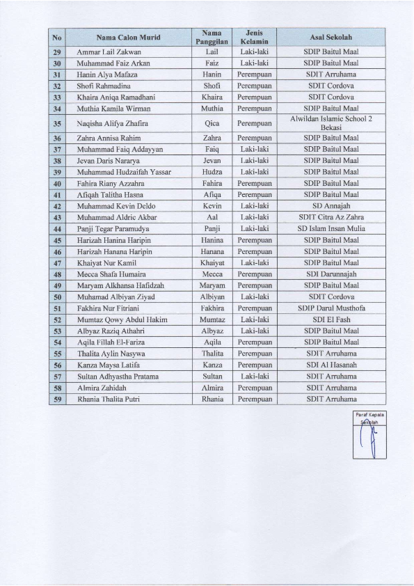 SK Kepala sekolah Siswa yang Diterima SMP ISLAM PLUS BAITUL MAAL 003